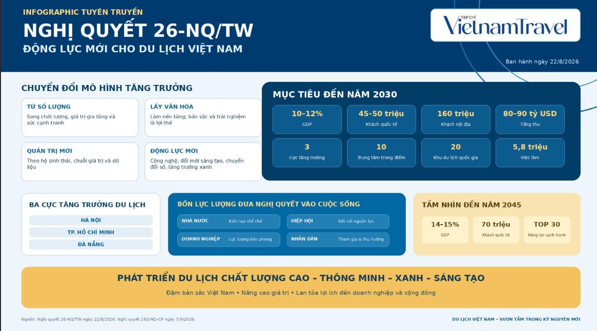 vietnam esim esimvigo